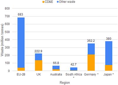 Encouraging Circular Waste Economies for the New Zealand Construction Industry: Opportunities and Barriers